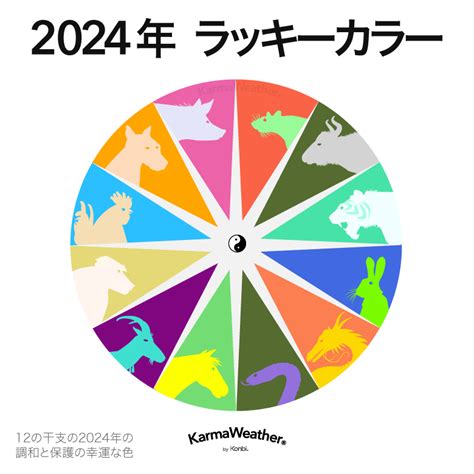 龍年幸運色|2024幸運色曝 12星座龍年開運靠這招 一次旺10年